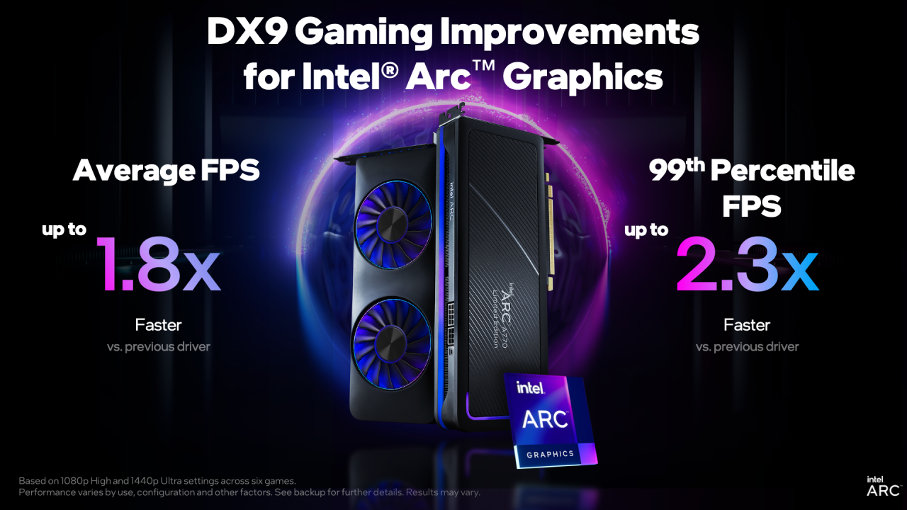 Intel lyfter DirectX 9-prestanda till Arc